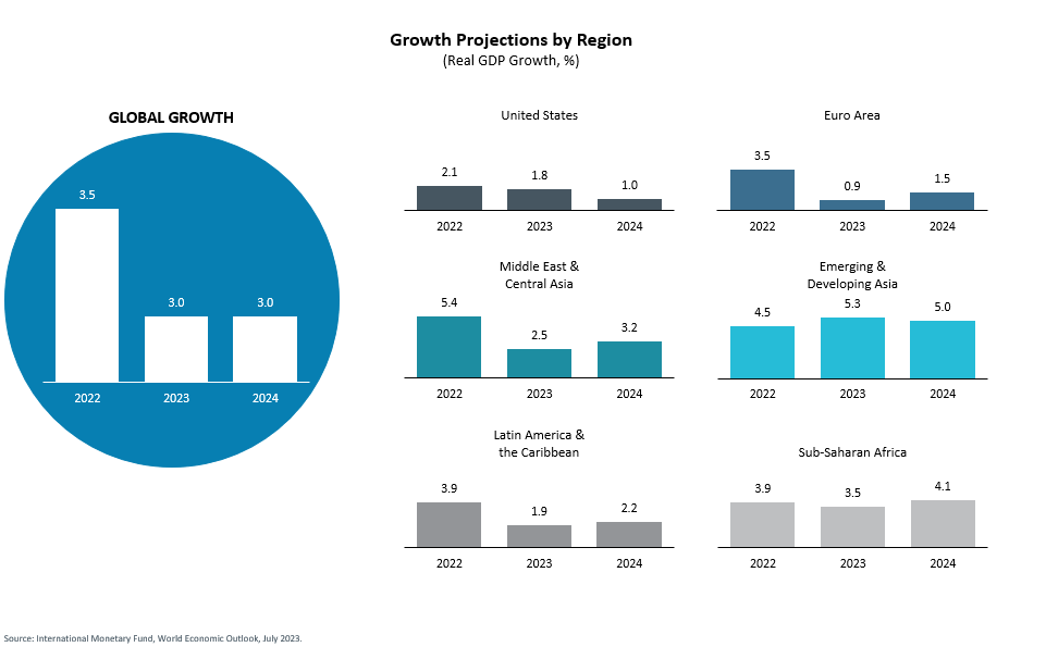 Growth-Projections-by-Region.png