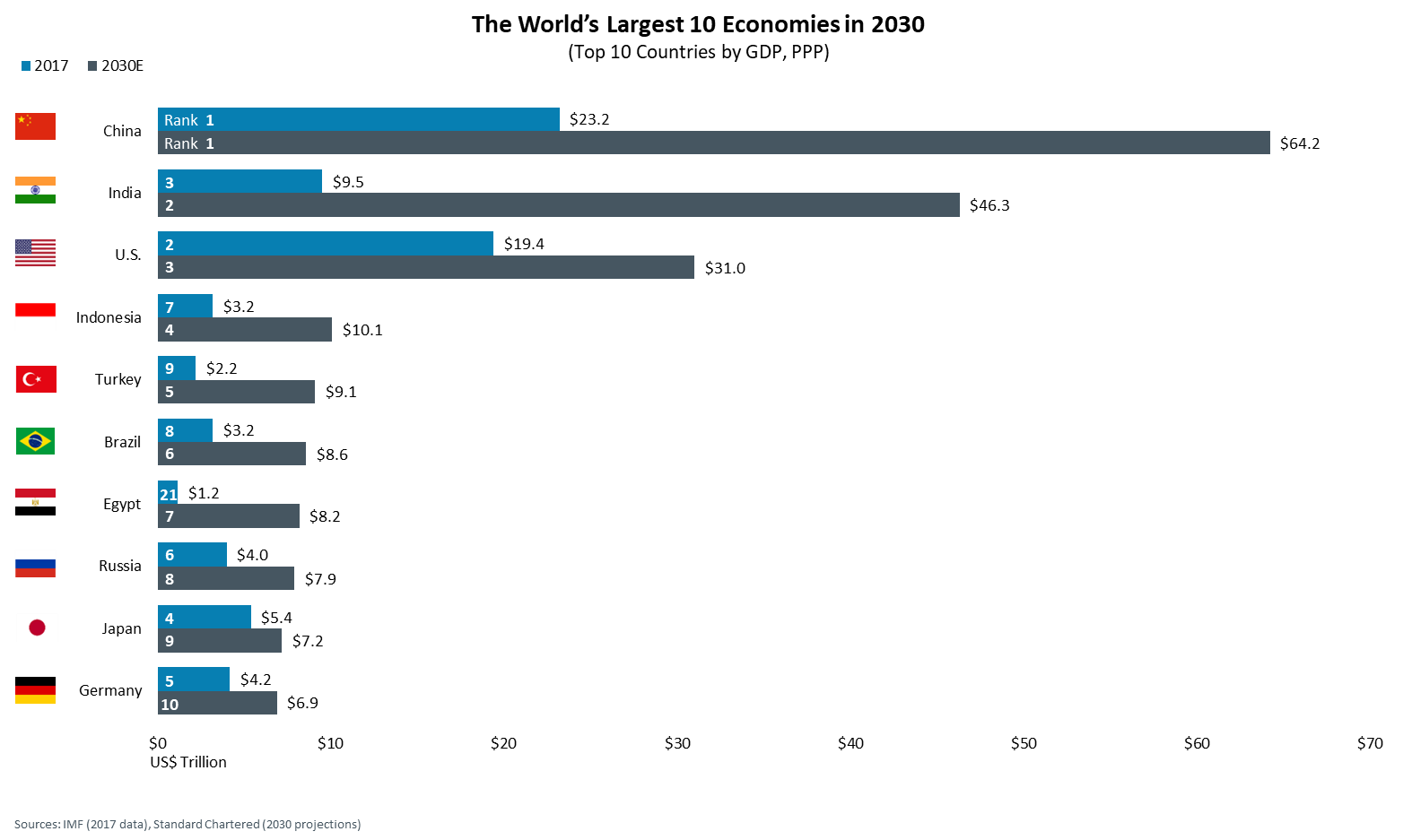 Largest Economies.png