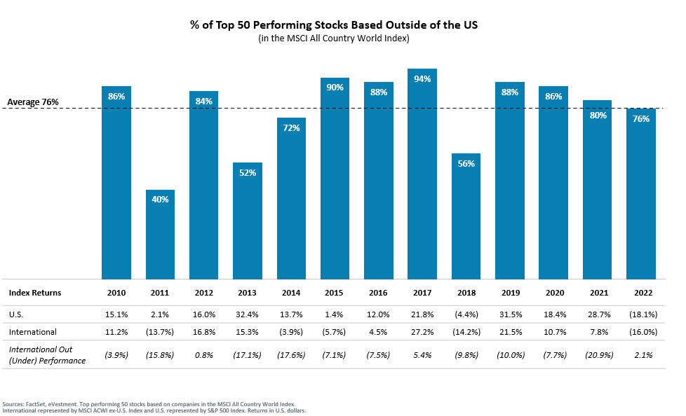 Non US Stocks.png