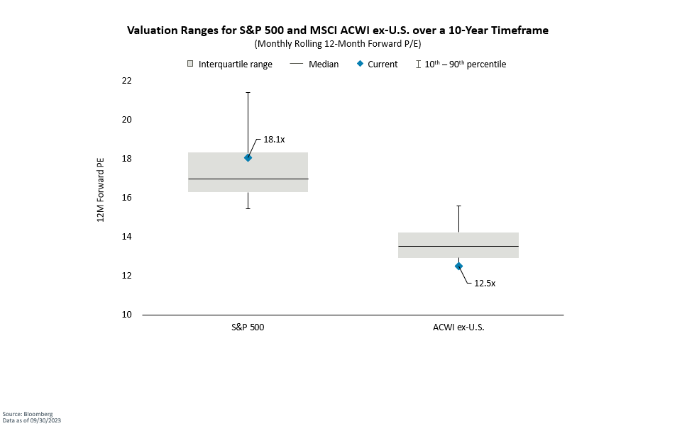 Valuations.png